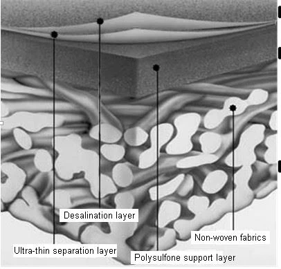 RO Membrane sheet structure